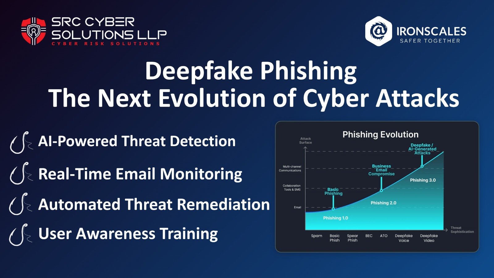 Deepfake Phishing  The Next Evolution of Cyber Attacks