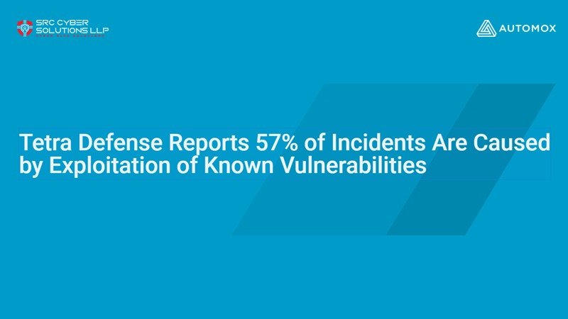 Tetra Defense Reports 57% of Incidents Are Caused by Exploitation of Known Vulnerabilities