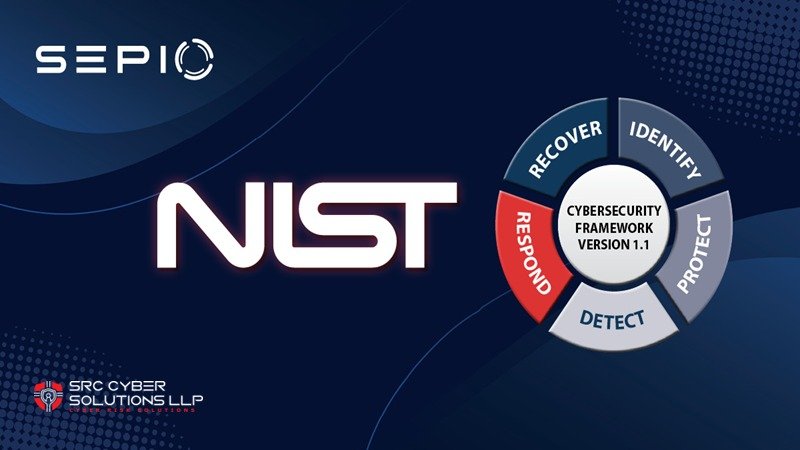 NIST Cybersecurity Framework Compliance with Assets Visibility and Risk Management