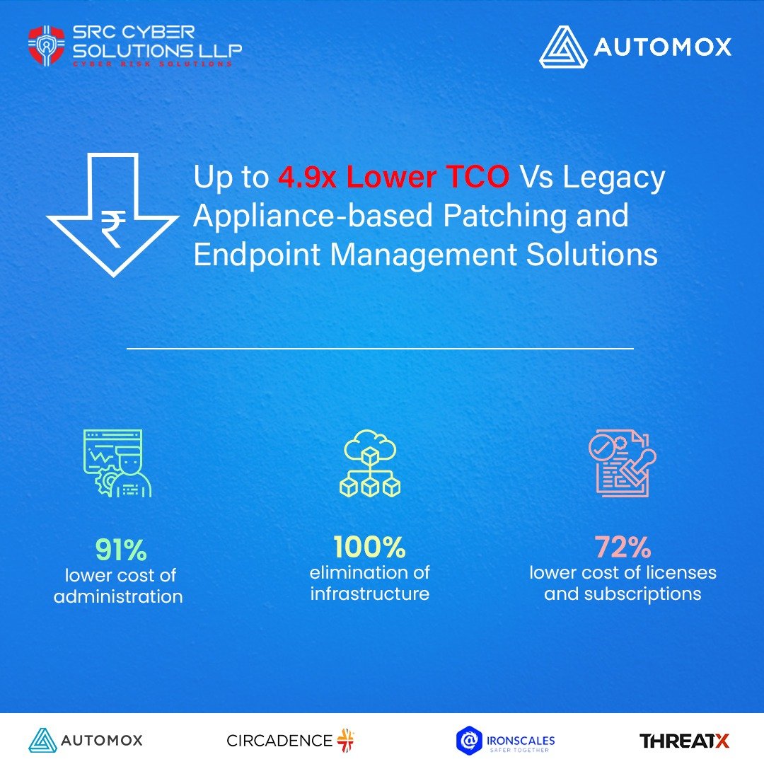 As organizations look to modernize, their #IT environments are more complex than ever before. The quantity and diversity of devices that must be deployed, inventoried, updated, protected, configured, and monitored has skyrocketed as have the number of internal and external threats. The legacy tools still in use by many organizations are complex, costly, and offer limited functionality and visibility.