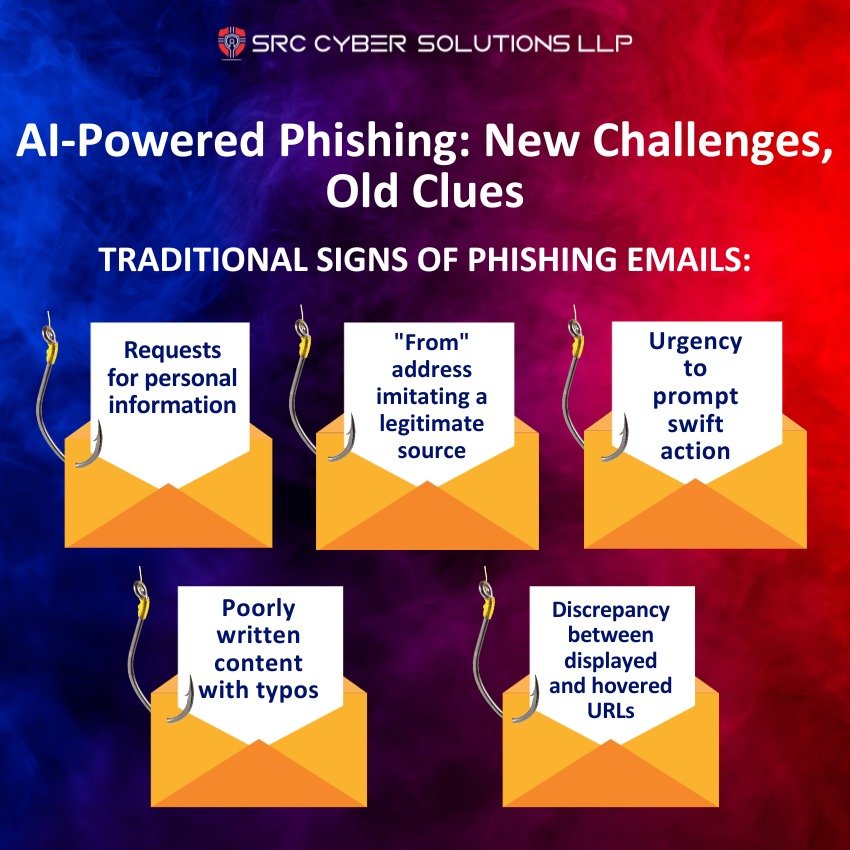 Ai powered phishing , New Challenges old Clues