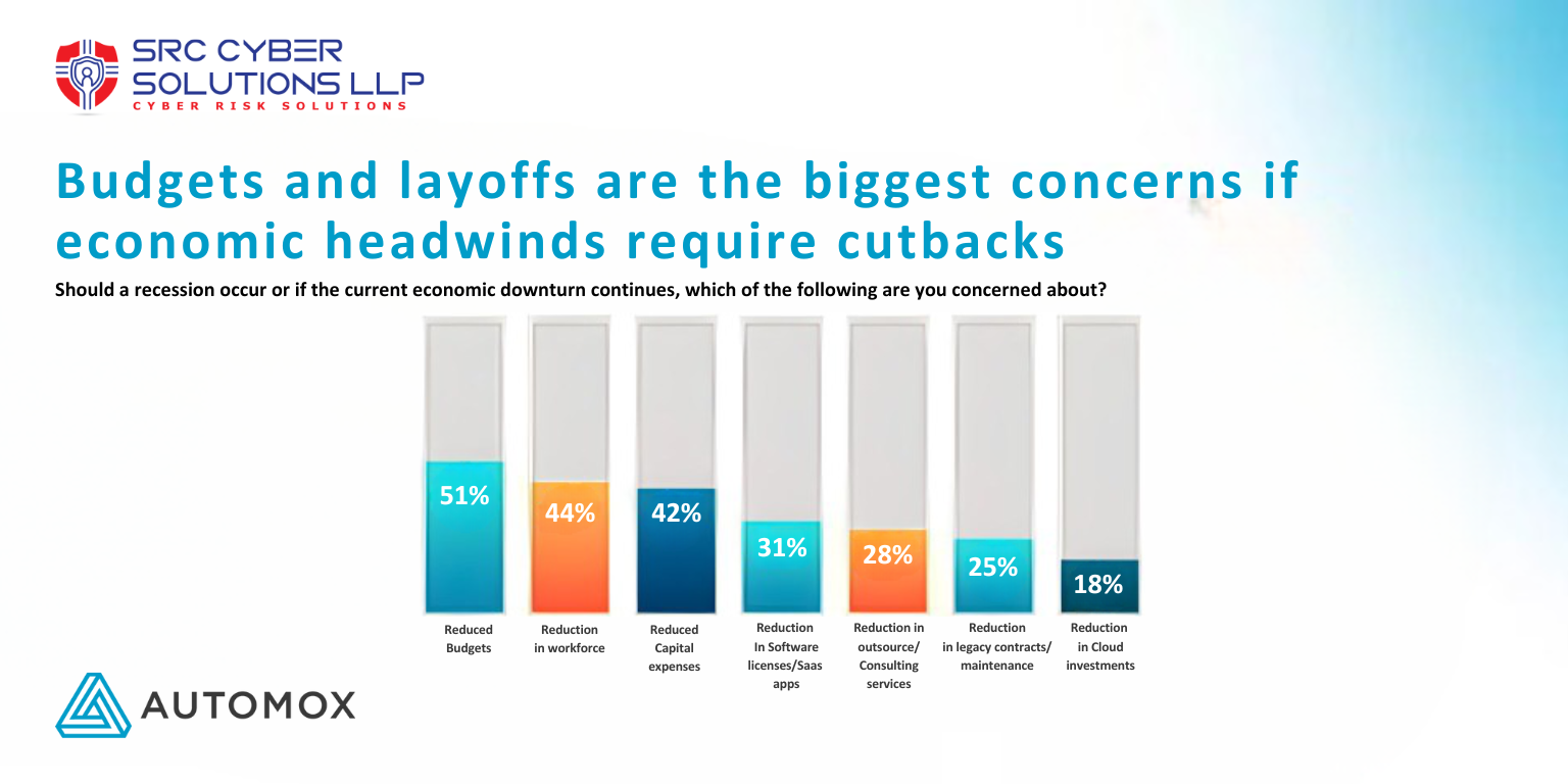 If You Work in State and Local Government or Education, the 2023 State of ITOps Report is for You