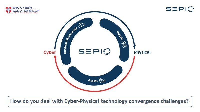 How do you deal with Cyber-Physical technology convergence challenges?