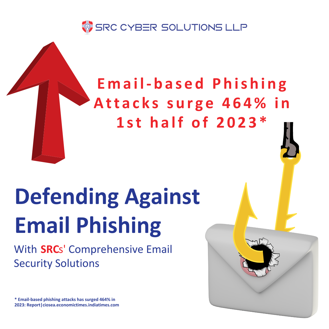 Defending Against Email Phishing