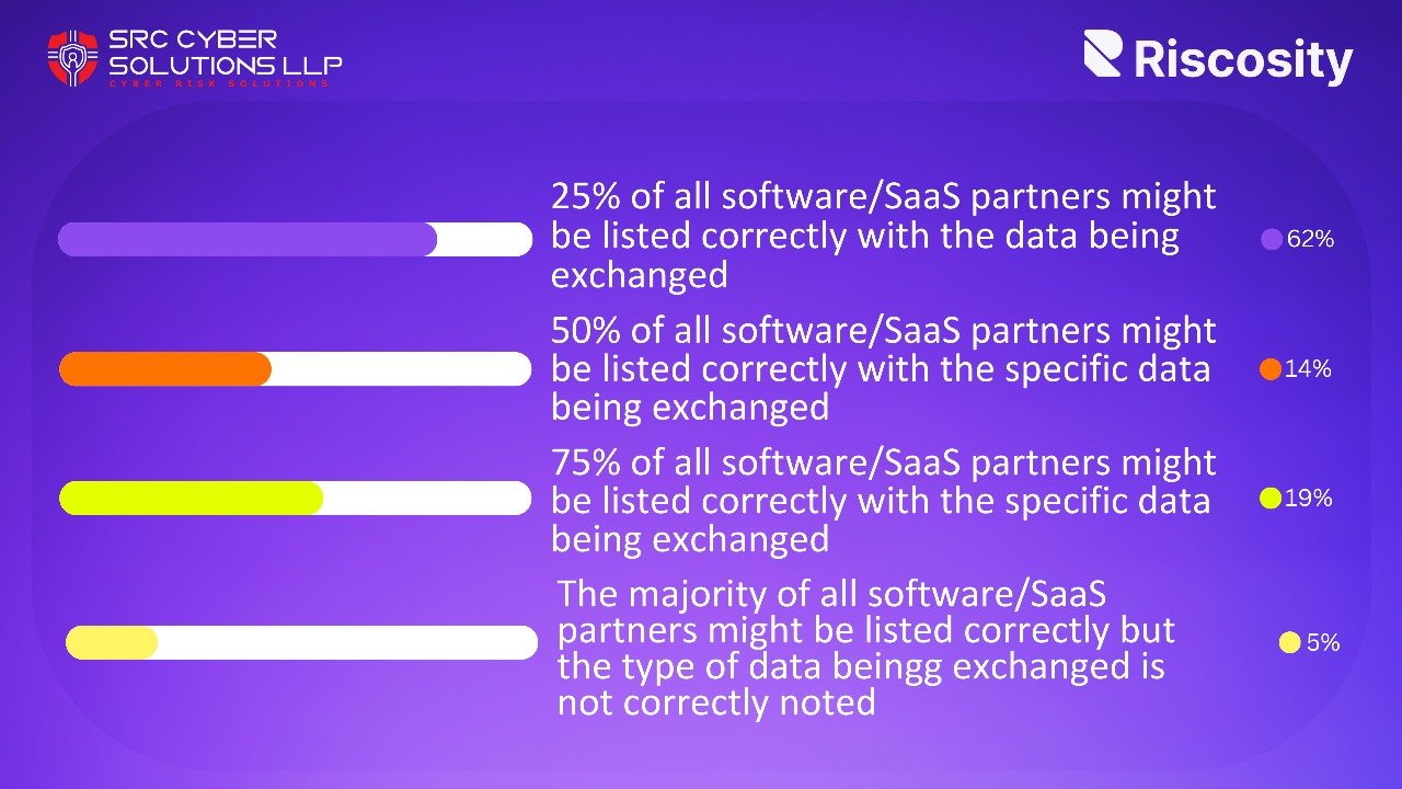 Keeping a Pulse on All Third-Party Connections