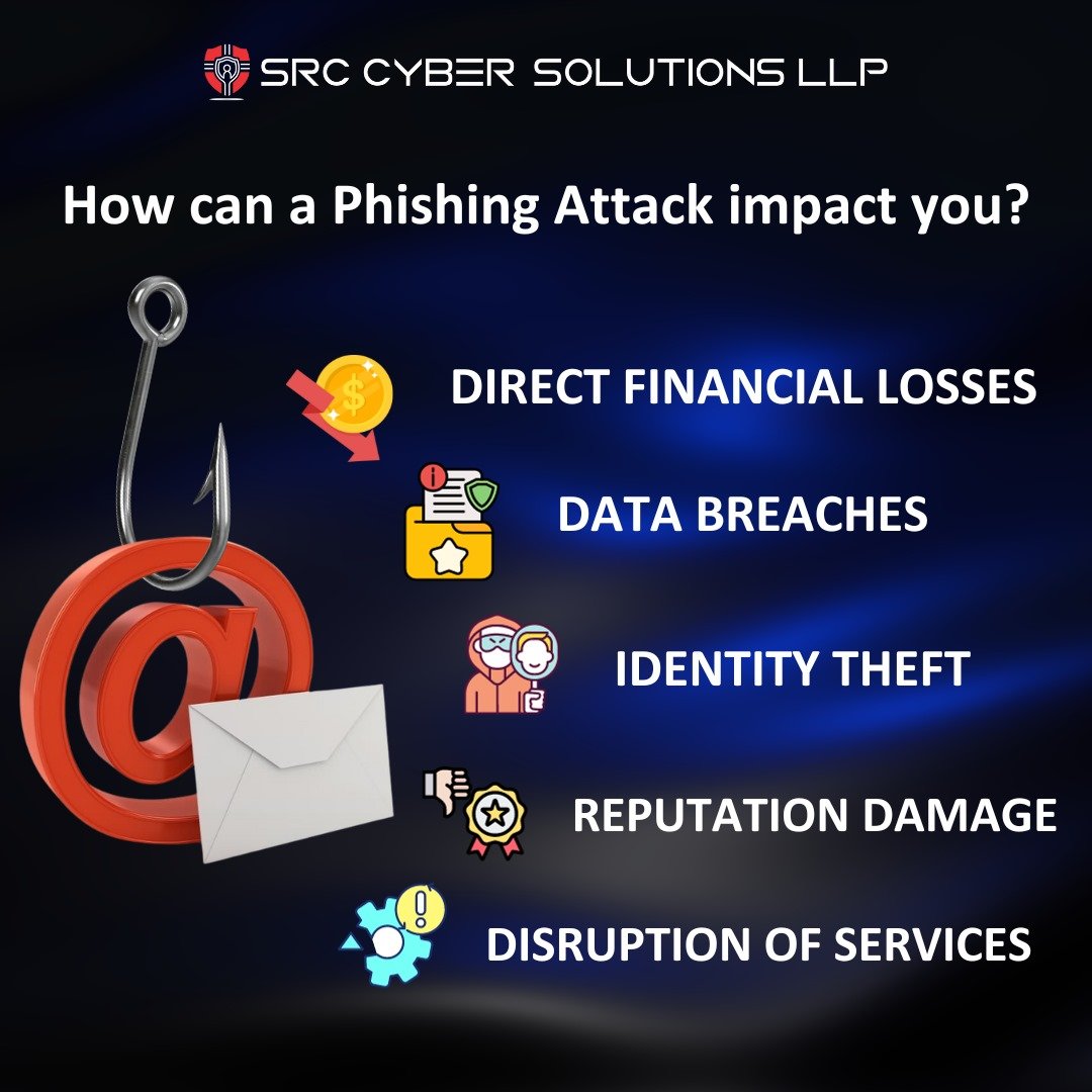 How can a phishing attack impact you ?